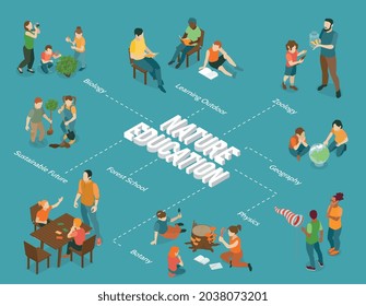Isometric nature study flowchart composition with characters of adults and kids planting trees with text captions vector illustration