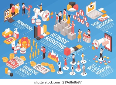 Diagrama de flujo de marketing de red isométrico con símbolos de estrategia de promoción ilustración vectorial
