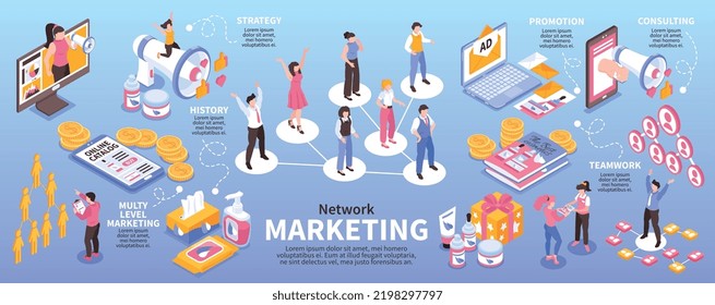 Isometrische Netzwerkmarketing-Infografiken mit Werbe- und Promotionkanälen, Vektorgrafik