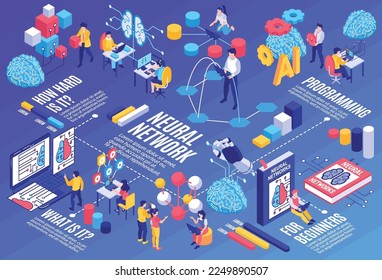Isometric neural network programmer horizontal composition with characters of modern programmers brain text and bar charts vector illustration
