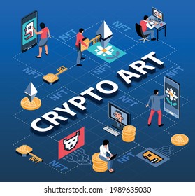 Isometric nft flowchart composition with text and images of cultural values keys and coins with people vector illustration