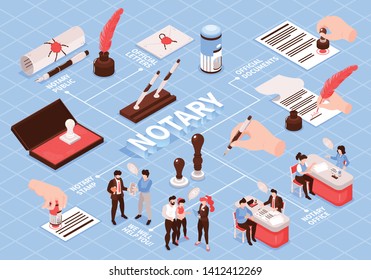 Isometric notary services flowchart composition with text captions and images of paper sheets hands and stamps vector illustration