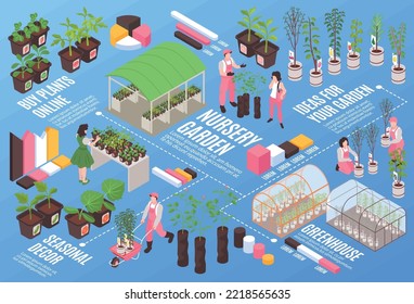 Isometric nursery garden flowchart with plants growing and selling vector illustration