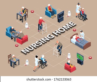 Isometric nursing home flowchart composition with characters of senior people with personal assistants lines and text vector illustration