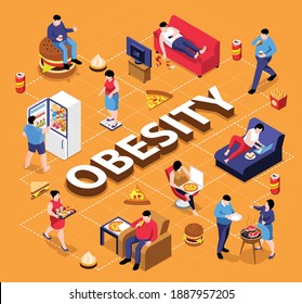 Isometric obesity flowchart with editable text and isolated human characters of fat people eating junk food vector illustration
