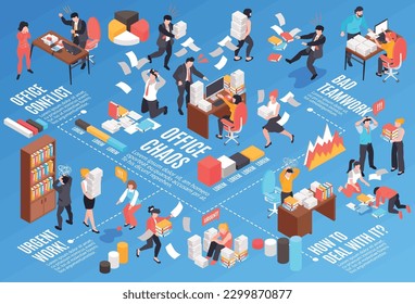 Composición horizontal de oficina isométrica con títulos de texto editables elementos de gráfico de barras y caracteres vectoriales de los compañeros de trabajo distraídos