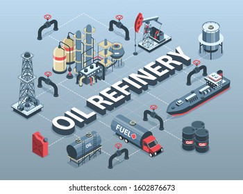 Isometric oil petroleum industry flowchart with 3d text surrounded by vehicles storage units and various facilities vector illustration