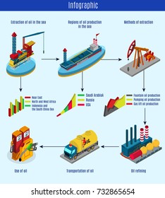 Isometric oil production process infographic template with petroleum extraction refining transportation and using isolated vector illustration