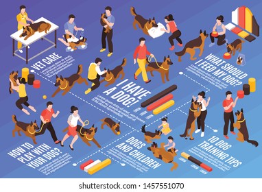 Isometric one day dog horizontal flowchart composition with images of dogs with trainers veterinarians and text vector illustration