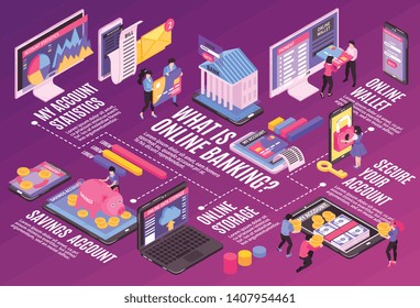 Isometric online mobile banking horizontal flowchart composition with isolated images and infographic icons pictograms with text vector illustration