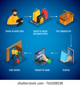 Isometric online shopping concept with steps of store choice discounts search products ordering payment and goods delivery isolated vector illustration