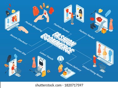 Isometric online shopping fashion flowchart with editable text captions pointing to conceptual mobile electronic commerce images vector illustration