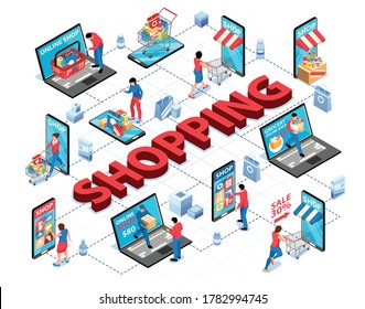 Isometric online shopping flowchart composition with isolated images of electronic gadgets storefronts carts and human characters vector illustration