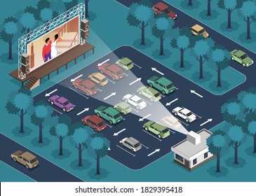 Isometric open air cinema composition with view of outdoor parking and cars with screen projecting movie vector illustration