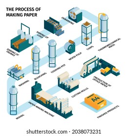 Isometric Paper Production Composition With View Of Pipeline For Making Paper With Supply Icons And Text Vector Illustration