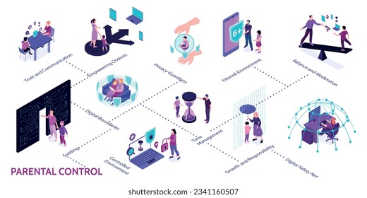 infografías isométricas de control parental con diagrama de flujo conceptual aislado de iconos holográficos gadgets y personas con ilustración de vector de texto