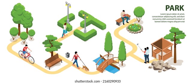 Isometric park landscape concept park path with visitors and green trees on white background and description vector illustration