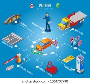 Isometric parking flowchart  with parktronic parking officer barrier blocker road sings evacuator and other descriptions vector illustration
