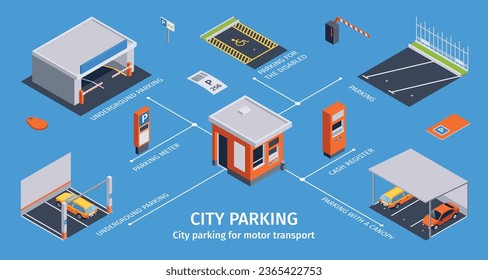 Isometric parking infographics with editable text captions and flowchart of isolated icons with parking lot infrastructure vector illustration