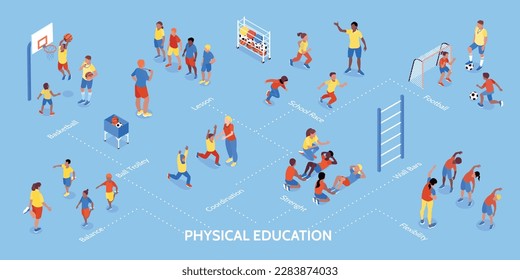 Composición de infografía por clase isométrica con diagrama de flujo de caracteres secundarios con instructores y subtítulos de texto editables ilustración vectorial