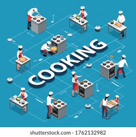Personas isométricas cocinando composición de diagrama de flujo con texto editable e imágenes de cocineros sirviendo tablas e ilustraciones vectoriales de estufa