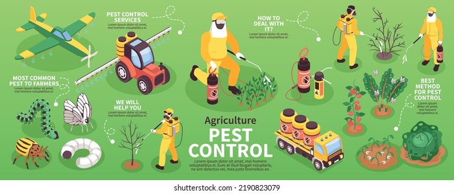 Infografías isométricas de control de plagas con insecticida agrícola y máquinas de explotación de vectores