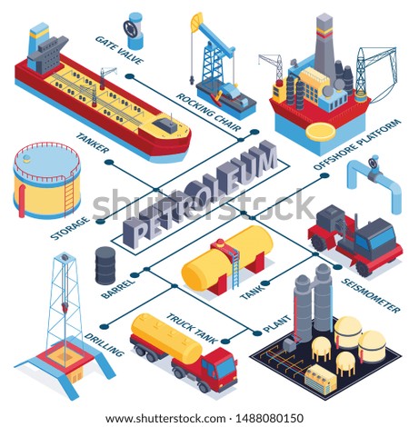 Isometric petroleum industry flowchart composition with images of plant buildings transport with text and editable captions vector illustration