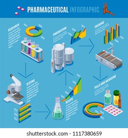 Isometric Pharmaceutical Production Infographic Template With Research Manufacturing Recipe Testing Packing Of Pills Drugs Medicines Isolated Vector Illustration