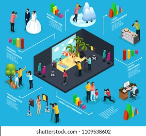 Concepto de infografía fotográfica isométrica con fotógrafos fotografiando la comida naturaleza bodas familiares en modelos de mujeres en estudio aislado ilustraciones vectoriales