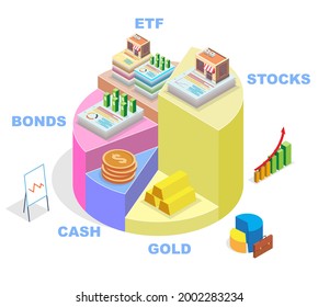 Isometric Pie Chart Showing Types Of Financial Investments, Flat Vector Illustration. Stocks, ETF, Bonds, Cash, Gold. Investment Portfolio Diagram, Infographic.