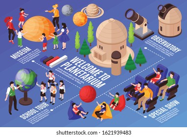 Isometric planetarium horizontal composition with flowchart text captions and human characters with buildings telescopes and planets vector illustration