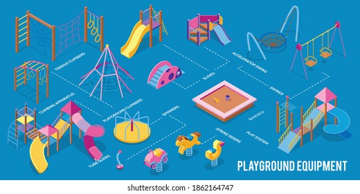 Isometric playground infographics with flowchart text captions pointing to isolated images of play equipment for children vector illustration