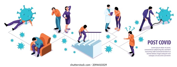 Isometric Post Covid Syndrome Infographics With Editable Text And Flowchart Of Virus Icons And Human Characters Vector Illustration