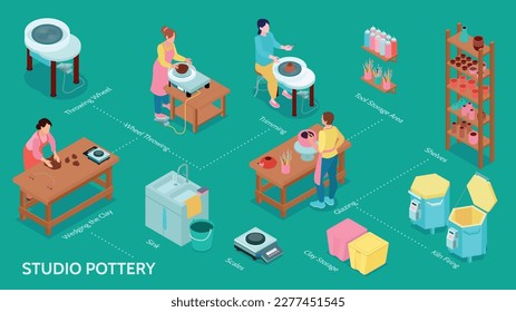 Isometric pottery infographic with trimming throwing wheel sink scale shelves and other tools vector illustration