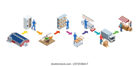 Isometric Poultry Farming. Poultry farm building, production of chicken meat, eggs, and poultry products. Chicken on an organic farm, freely grazing on a meadow. Organic farming.