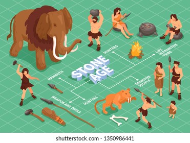 Isometric primitive people caveman flowchart composition with stone age animals artifacts and characters of ancient people vector illustration