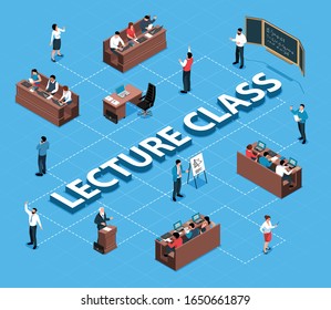 Isometric professor lecture class flowchart composition with isolated human characters of students teacher tribunes and desks vector illustration