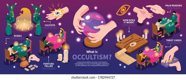 Isometric psychic fortune occult infographics  with editable text and images of candles with hands and signs vector illustration