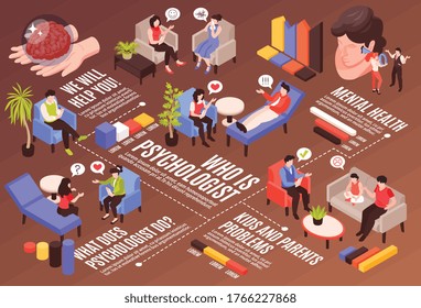 Isometric psychologist horizontal composition with flowchart lines infographic elements and human characters with editable text captions vector illustration