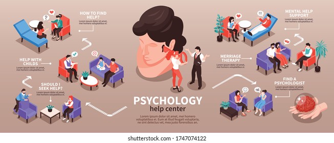 Isometric psychologist infographics with compositions of human characters with thought bubbles soft furniture and text captions vector illustration