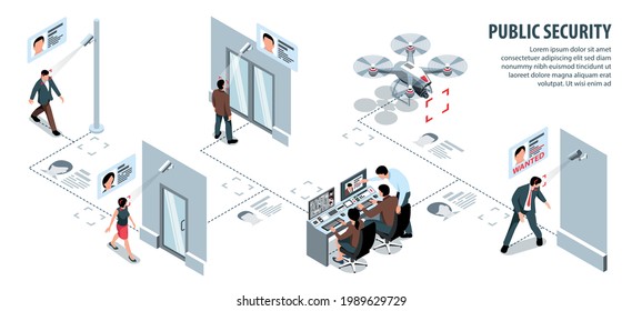 infografías de seguridad pública isométricas con texto editable y diagrama de flujo de cámaras de vigilancia drones de infraestructura de vigilancia y ilustración de vectores de personas