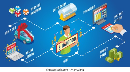 Isometric raffle concept with instant tv lotteries balls money car prize lotto drum winner online games isolated vector illustration  