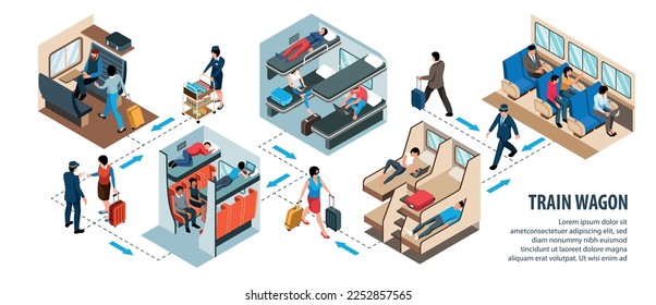 Isometric railway wagon infographics with staff and passengers during train ride 3d vector illustration