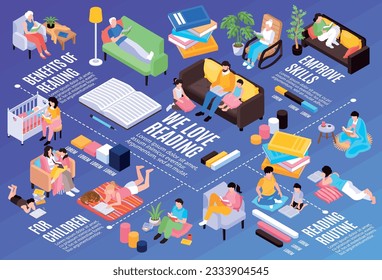 Composición horizontal del libro de lectura isométrica con diagrama de flujo de elementos infográficos subtítulos de texto y personas con ilustraciones vectoriales de libros