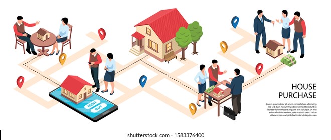 Isometric real estate horizontal infographics with human characters of agents and clients with buildings and text vector illustration