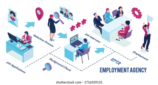 Isometric Recruitment Agency Horizontal Infographic With Job Application Background Check Selection Process Job Interview And Employment Steps Vector Illustration