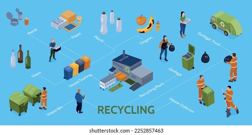 Isometric recycling infographic composition with editable text captions and isolated icons of waste bins and people vector illustration