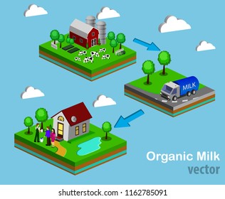 Isometric Red Barn And Trees cows vector illustration