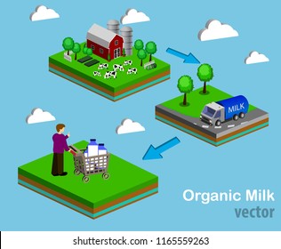 Isometric Red Barn And Trees cows vector illustration