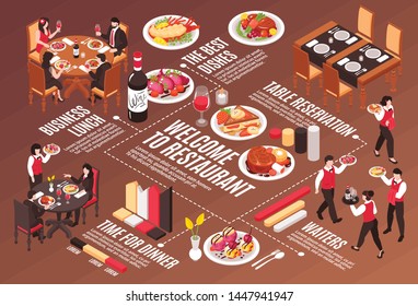 Isometric restaurant horizontal composition with images of various dishes and human characters with infographics and text vector illustration